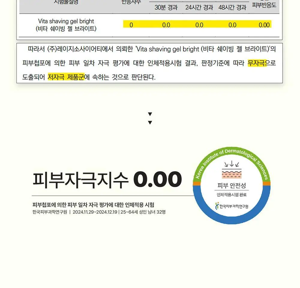 레이지소사이어티 비타 쉐이빙 젤 브라이트 250ml 상세페이지 6