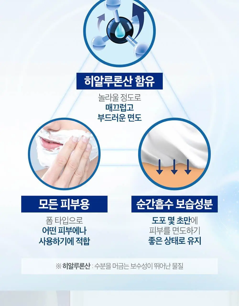 쉬크 하이드로 모이스처 폼 250g 상세페이지 6