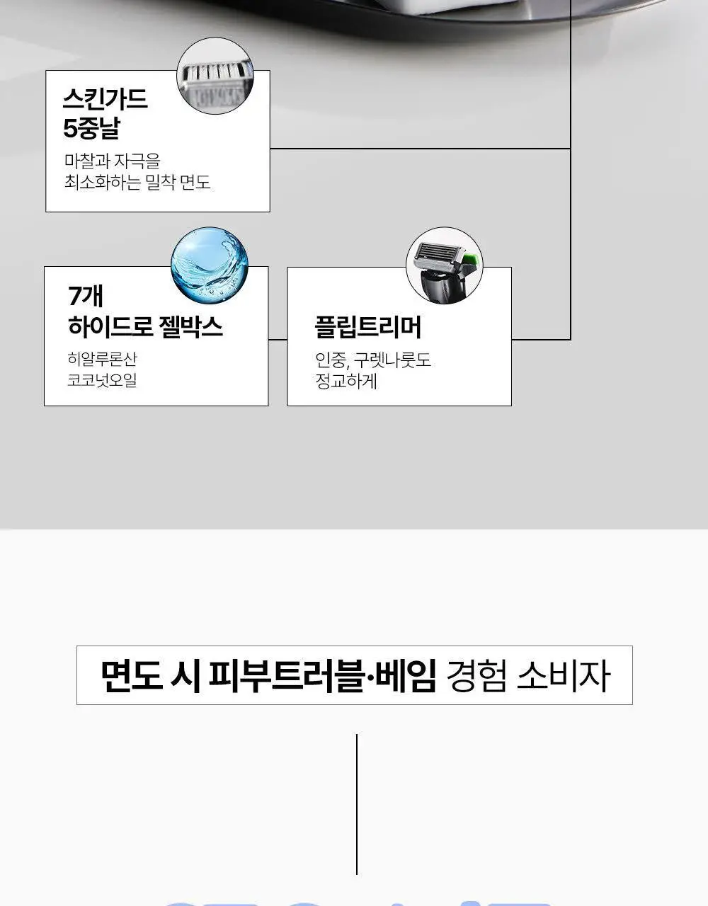쉬크 하이드로5 면도기 + 날 2입 상세페이지 6