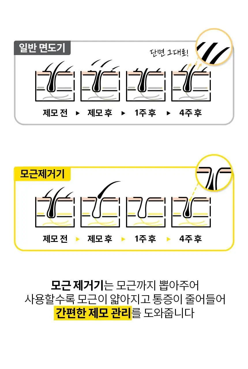고릴라왁싱 모근제거기 바디트리머 제모기 상세페이지 22