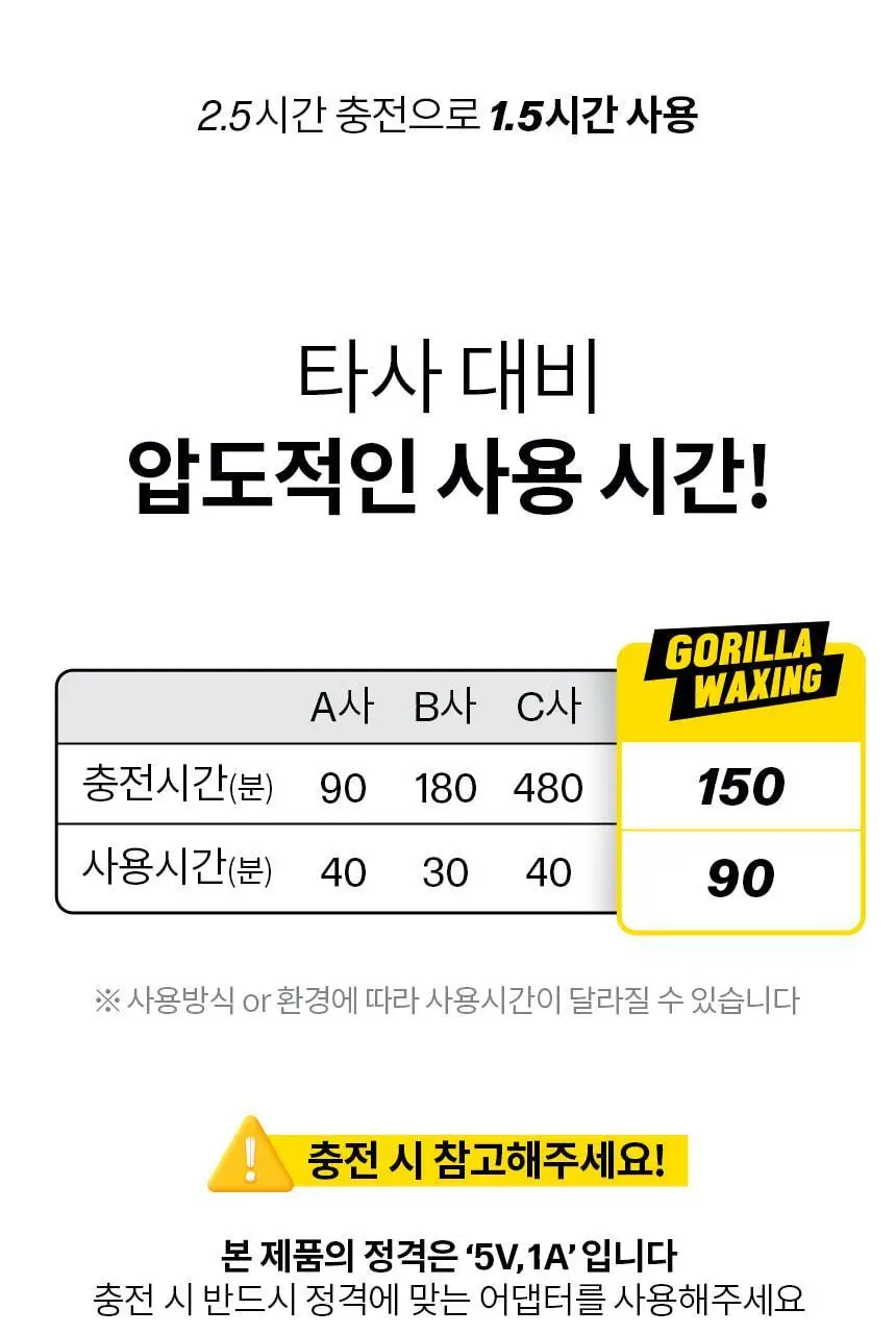 고릴라왁싱 모근제거기 바디트리머 제모기 상세페이지 25