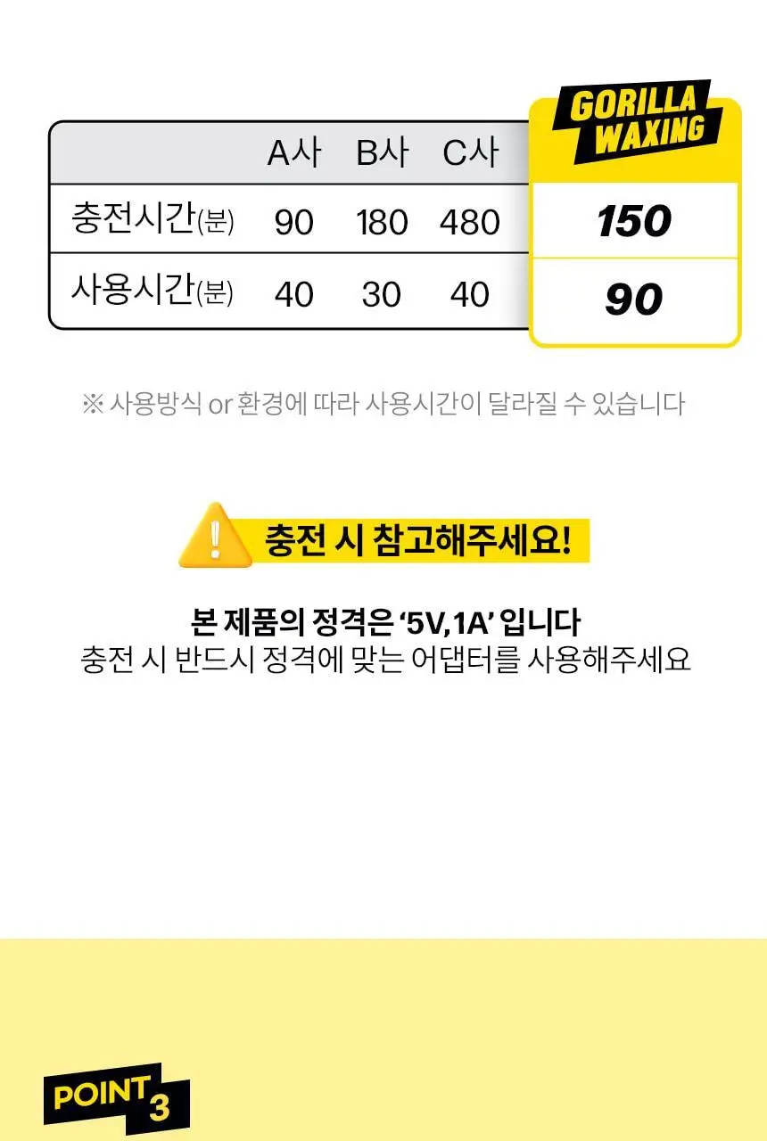 고릴라왁싱 프리미엄 모근제거기 바디트리머 3000V 상세페이지 17