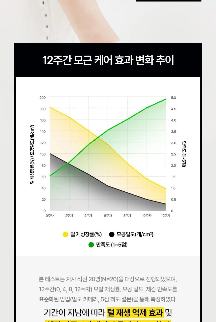 고릴라왁싱 3in1 멀티 모근제거기 바디트리머 2000V 상세페이지 10