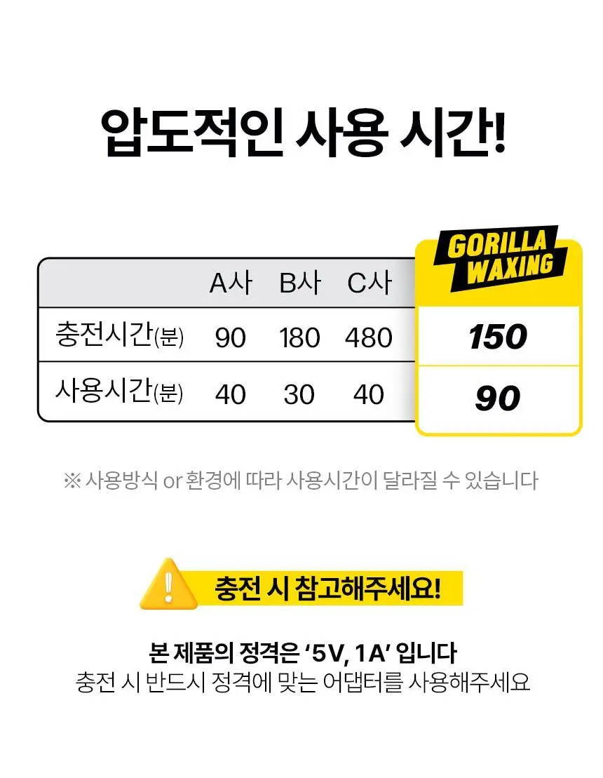 고릴라왁싱 3in1 멀티 모근제거기 바디트리머 2000V 상세페이지 45