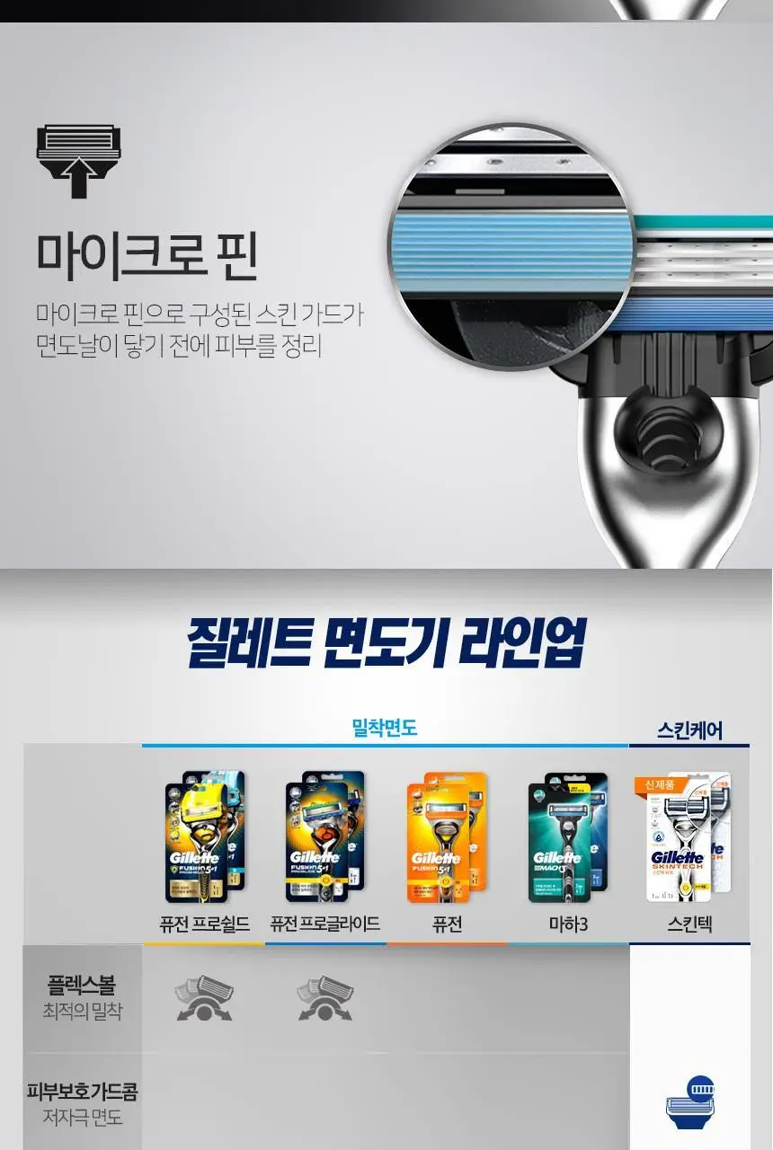 뉴 마하3 클래식 면도기 1up 상세페이지 3