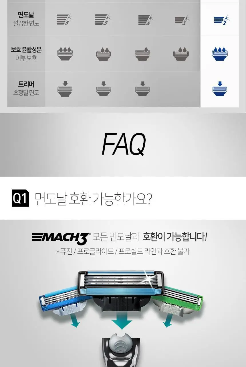 뉴 마하3 클래식 면도기 1up 상세페이지 4