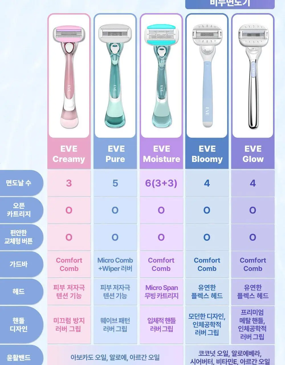 도루코 이브 크리미(핸들+2입날+눈썹면도기 증정) 상세페이지 13