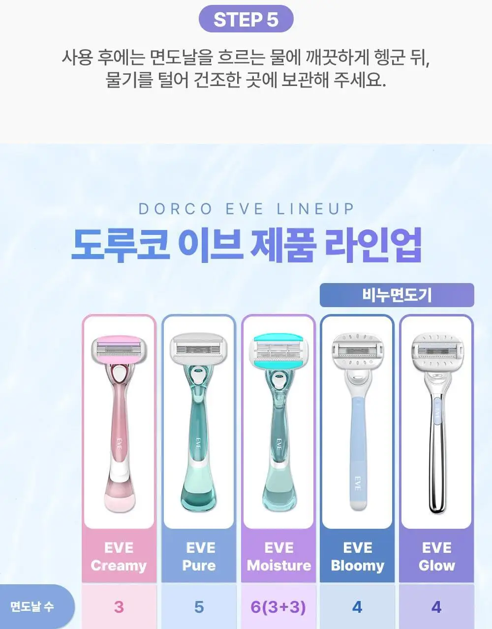 도루코 이브 3종 택 1 (핸들+2입날+눈썹면도기 증정) (크리미/퓨어/모이스처) 상세페이지 16