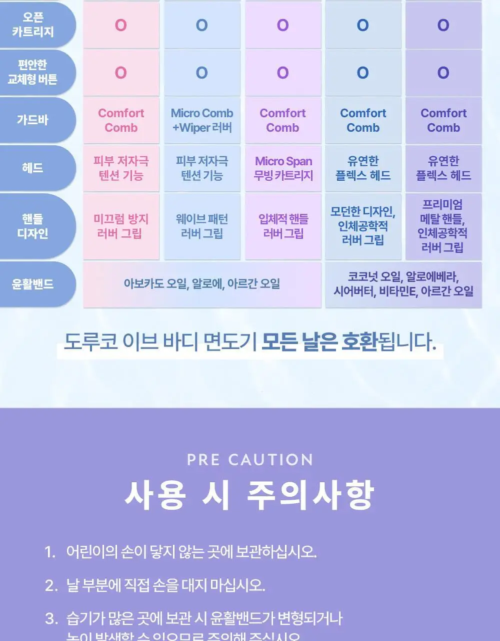 도루코 이브 3종 택 1 (핸들+2입날+눈썹면도기 증정) (크리미/퓨어/모이스처) 상세페이지 17