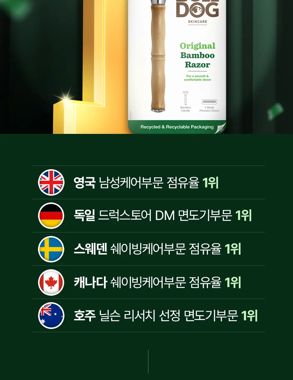 불독 오리지널 5중 면도날 (4개입) 상세페이지 9