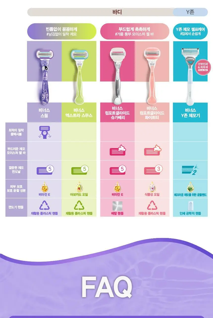 비너스 스월 면도기 본품기획/리필 2종 택1 상세페이지 3