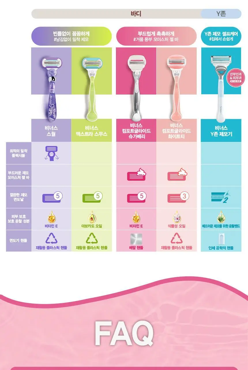 비너스 올레이 슈가베리 면도기 본품기획/리필 2종 택1 상세페이지 3