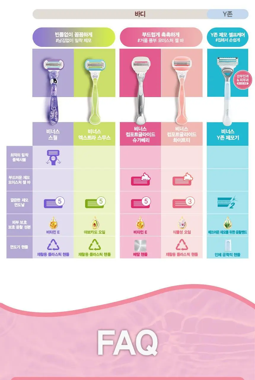 비너스 컴포트 글라이드 화이트티 면도기 본품기획/리필 2종 택1 상세페이지 3