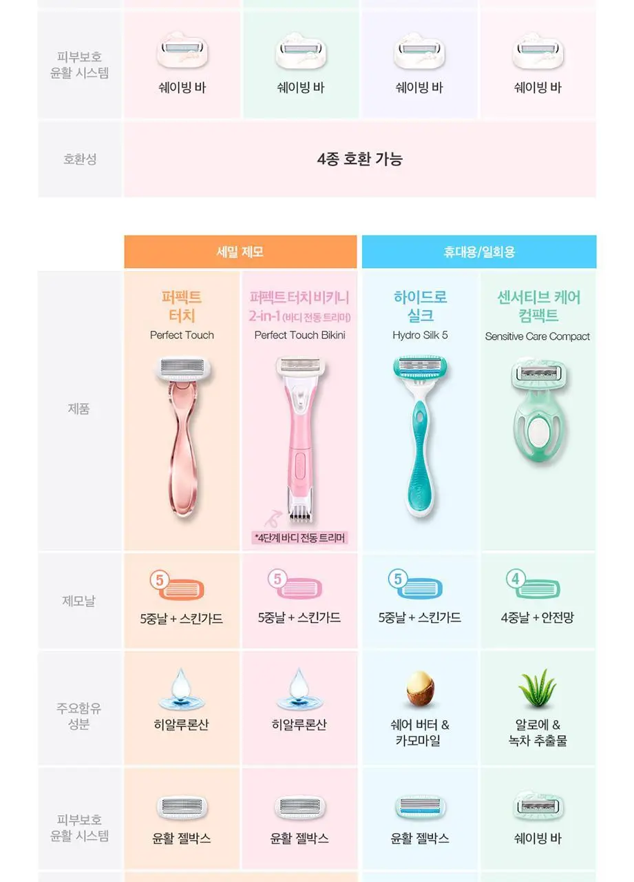 쉬크 인튜이션 버라이어티 곰돌찡/토끼찡 에디션 제모기 2종 택1(기+날4입) 상세페이지 25
