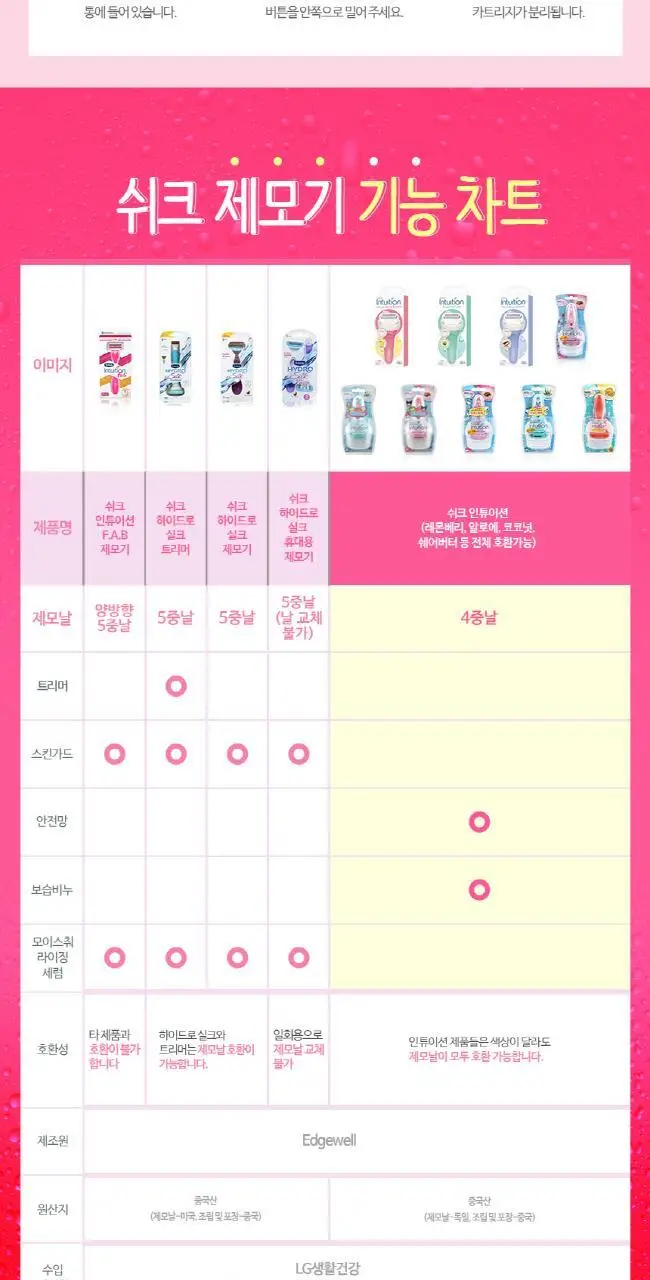 쉬크 인튜이션 버라이어티 면도기 기획 3종 택 1(기+날4입) 상세페이지 9