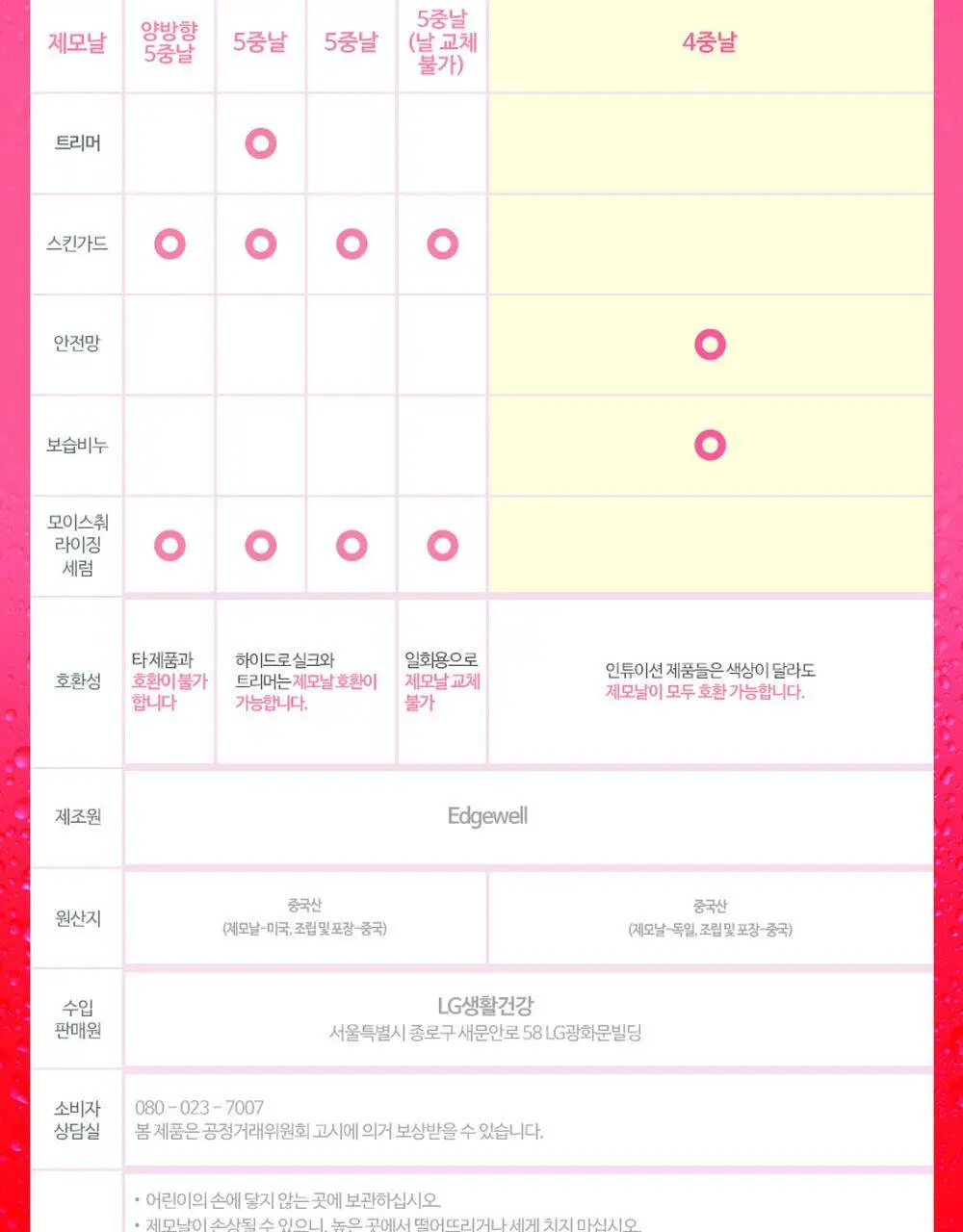 쉬크 인튜이션 제모기(기+날2입) 2종 택 1 상세페이지 12