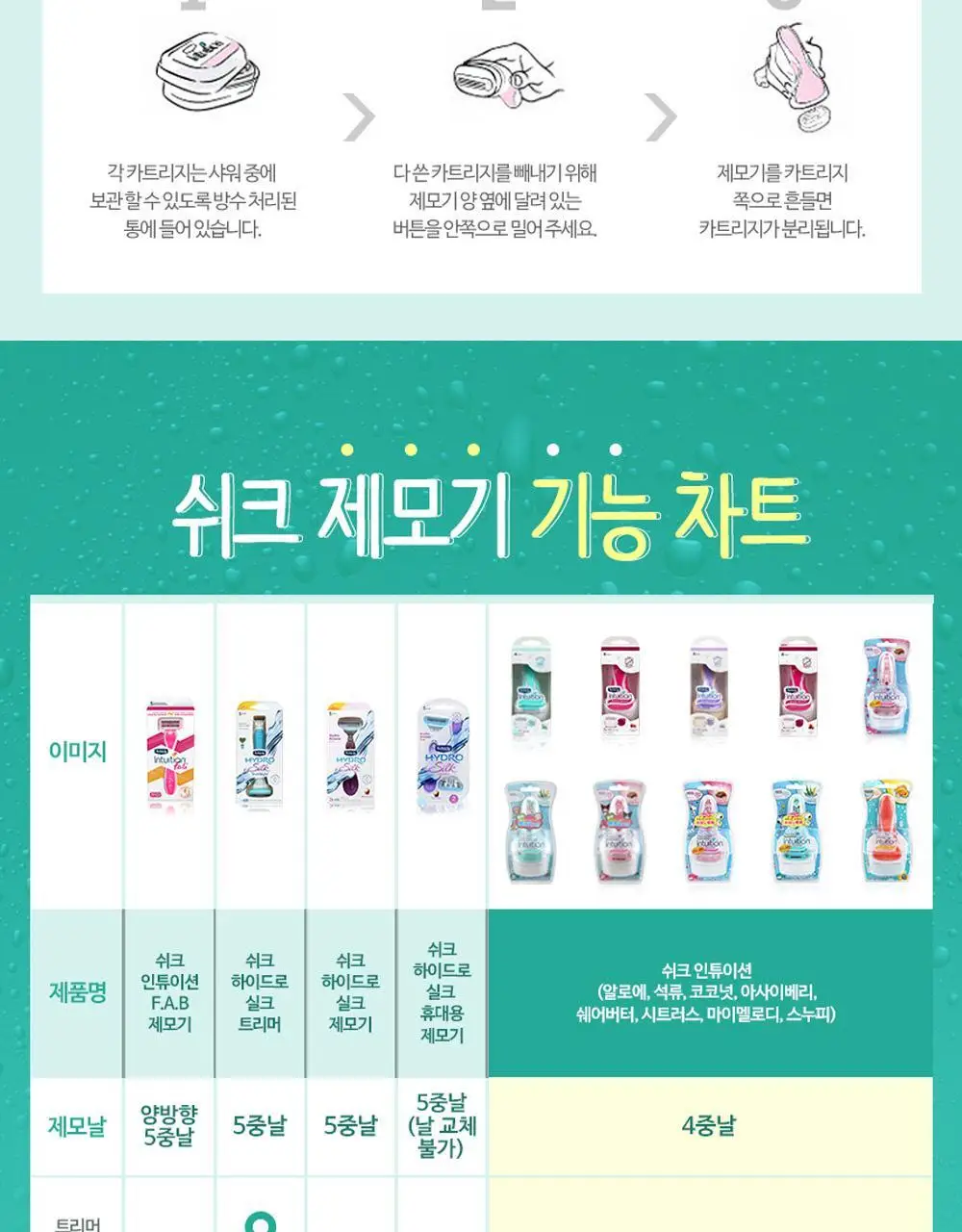 쉬크 인튜이션 제모기(기+날2입) 2종 택 1 상세페이지 25