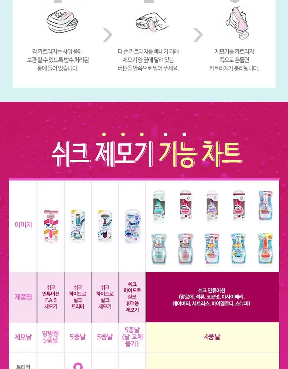 쉬크 인튜이션 제모기(기+날2입) 2종 택 1 상세페이지 39