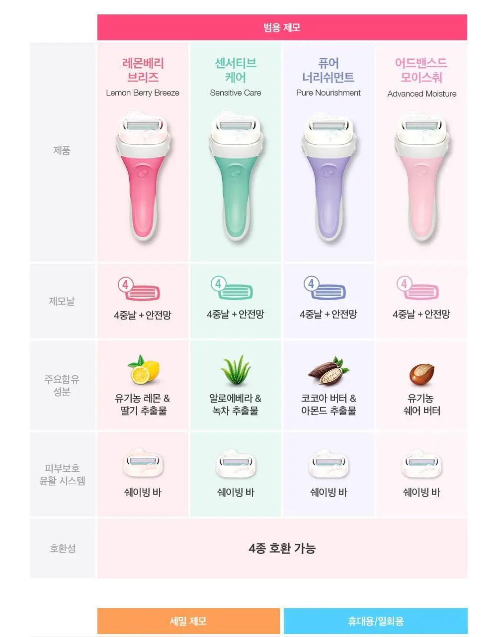 쉬크 인튜이션 토끼찡 곰돌찡 에디션 제모기 2종 택 1 (기+날1입) 상세페이지 23