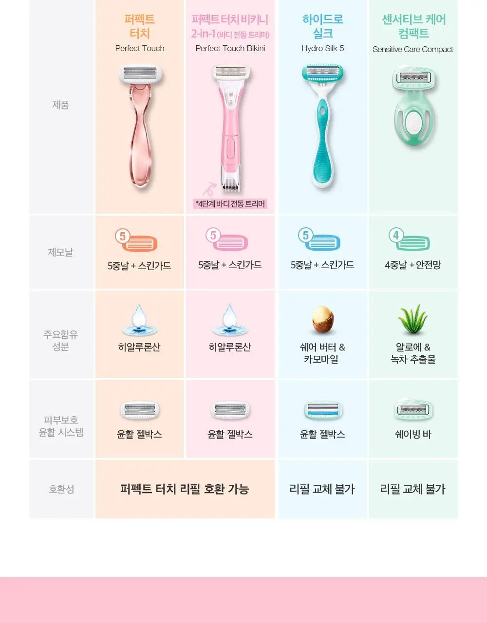 쉬크 인튜이션 토끼찡 곰돌찡 에디션 제모기 2종 택 1 (기+날1입) 상세페이지 24