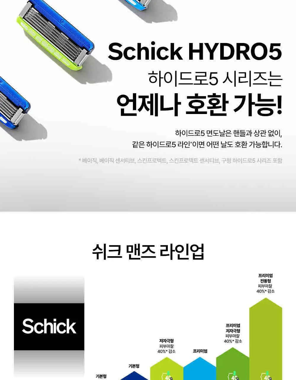 쉬크 하이드로5 면도기1+날13입+보호캡1 상세페이지 20