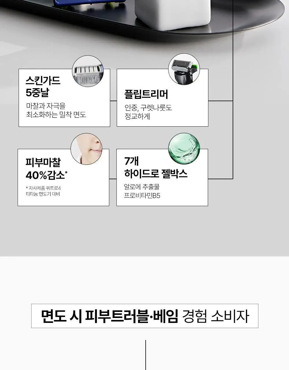 쉬크 하이드로5 베이직 센서티브 (기+날2입) 상세페이지 6
