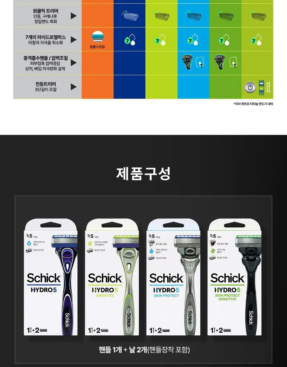 쉬크 하이드로5 베이직 센서티브 (기+날2입) 상세페이지 23