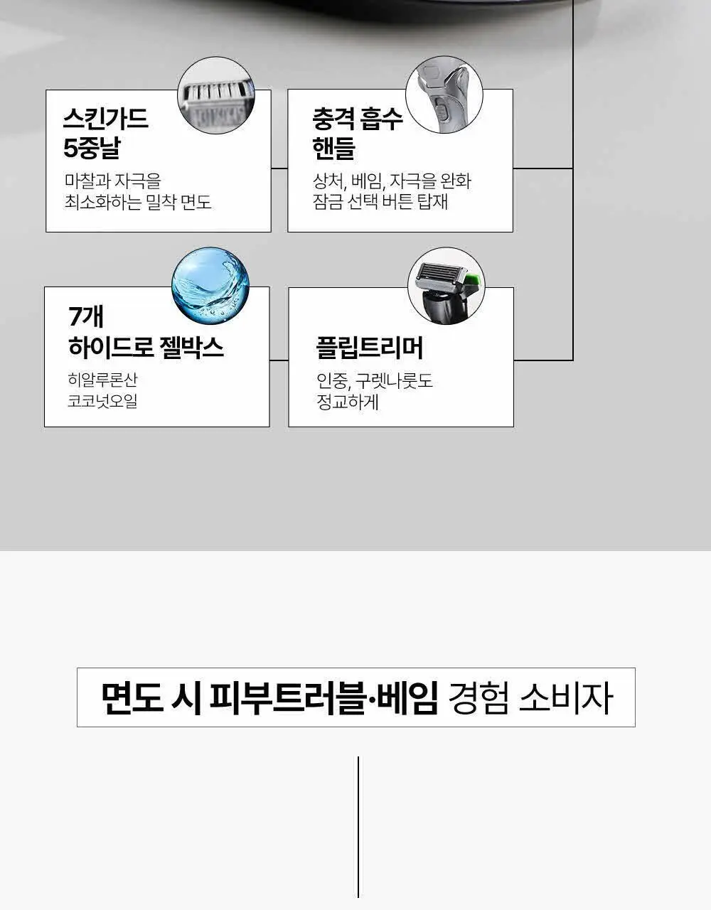 쉬크 하이드로5 스킨 프로텍터 면도기1+날13입+보호캡1 상세페이지 6