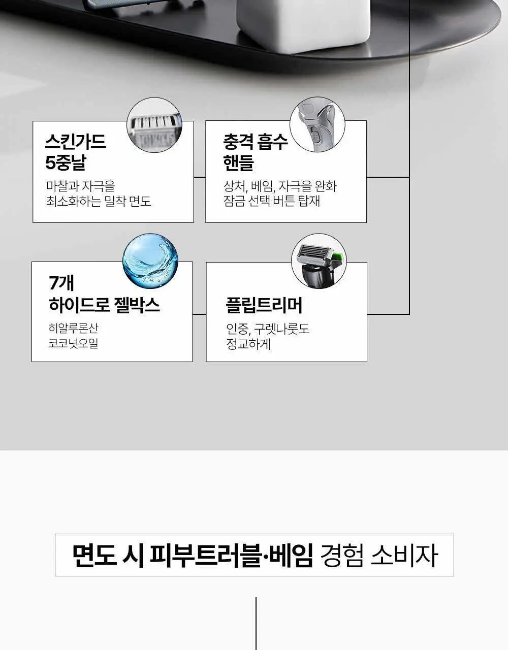 쉬크 하이드로5 스킨프로텍트 면도날 4입 상세페이지 6