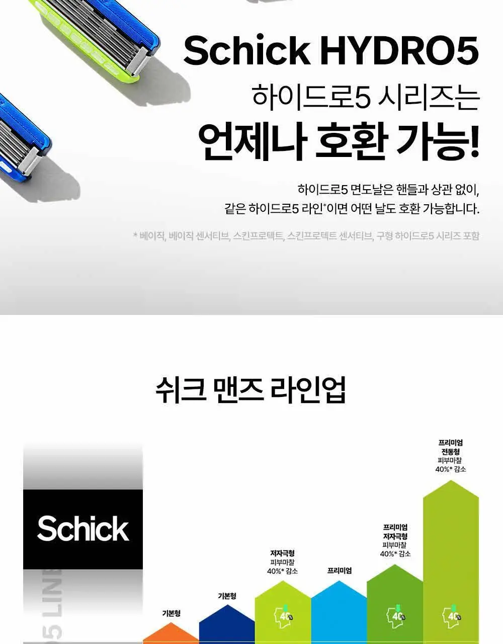 쉬크 하이드로5 스킨프로텍트 면도날 4입 상세페이지 24