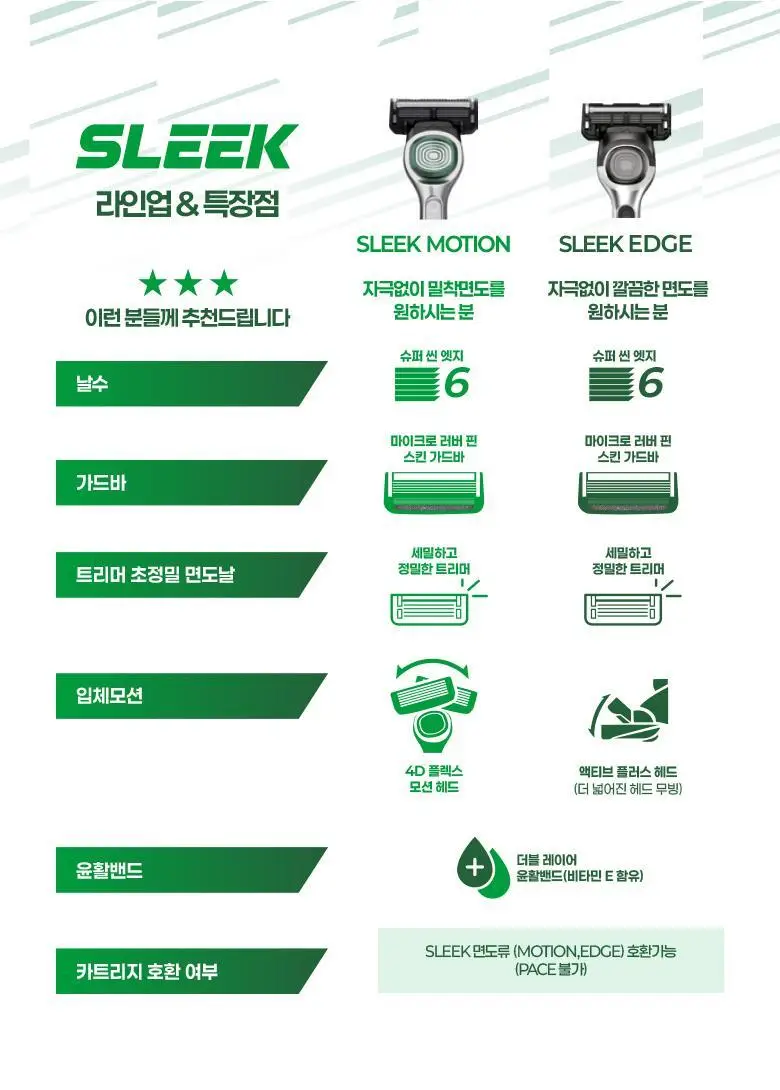 슬릭 모션 면도기 기획 (핸들+5입날) (쉐이빙폼 증정) 상세페이지 22
