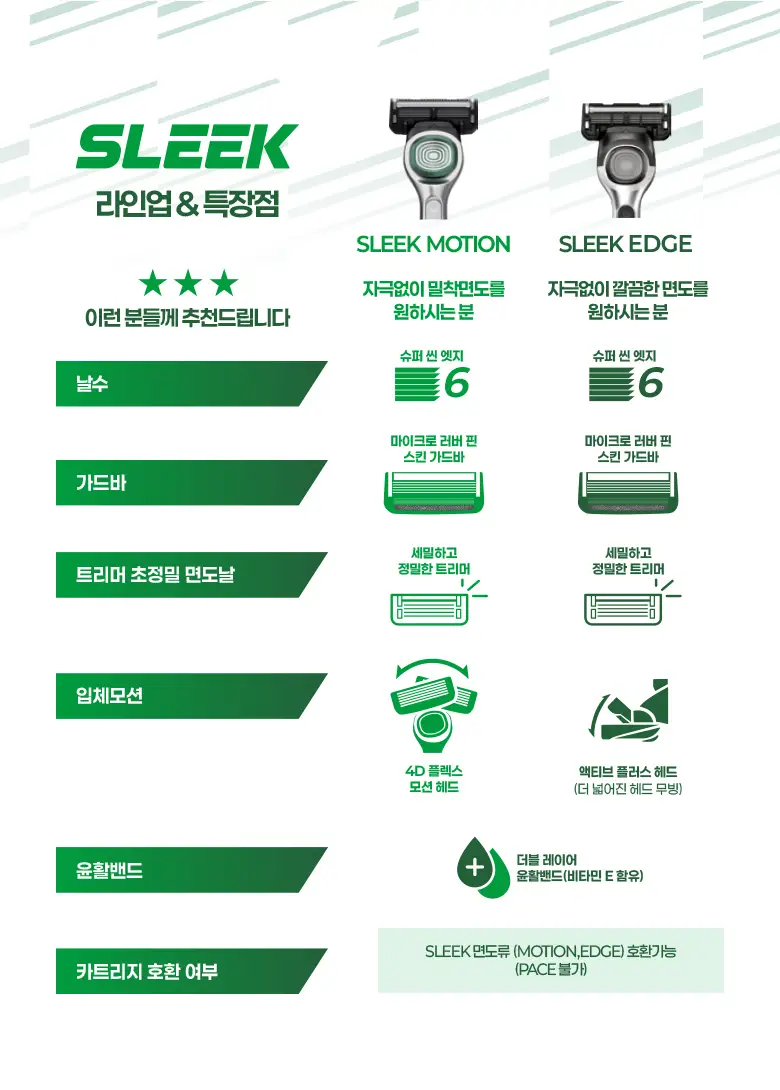슬릭 모션 면도기 (핸들+2입날) 상세페이지 18