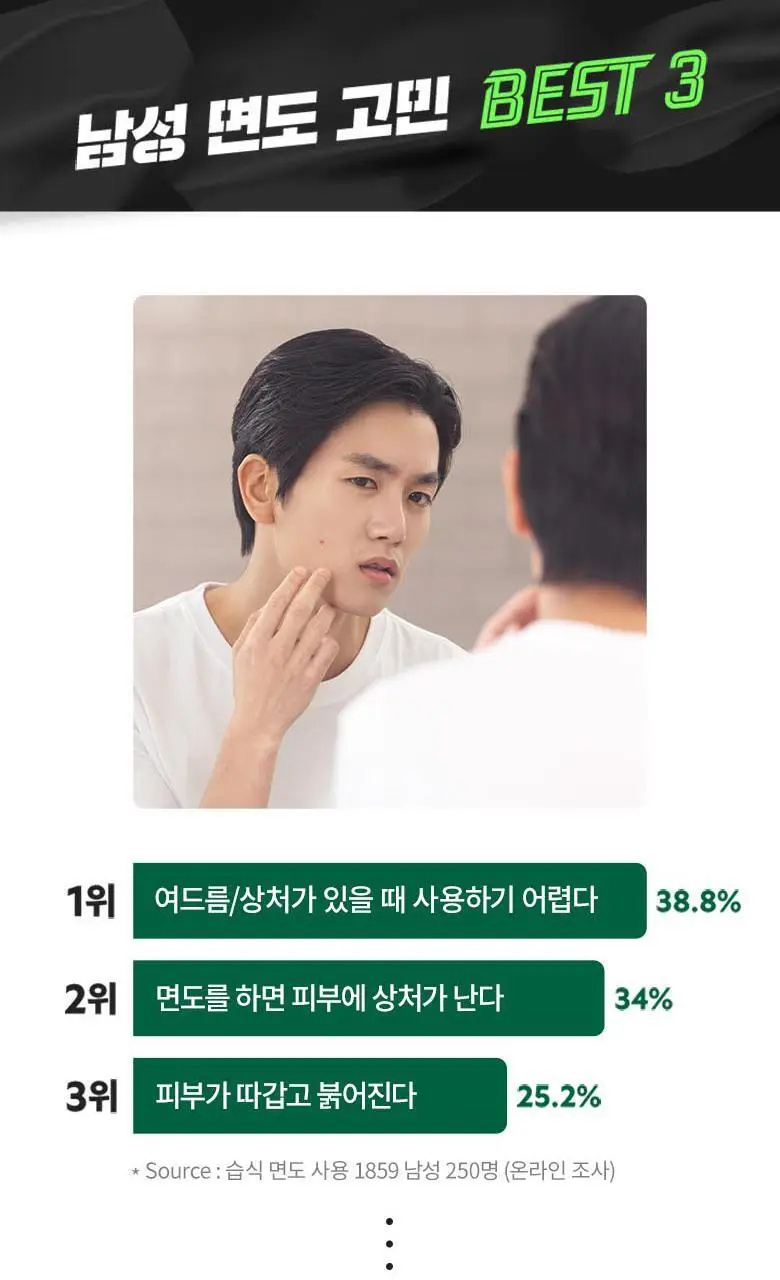 슬릭 모션 면도기 T1 콜라보 기획(핸들+5입날+키링+포토카드) 상세페이지 5