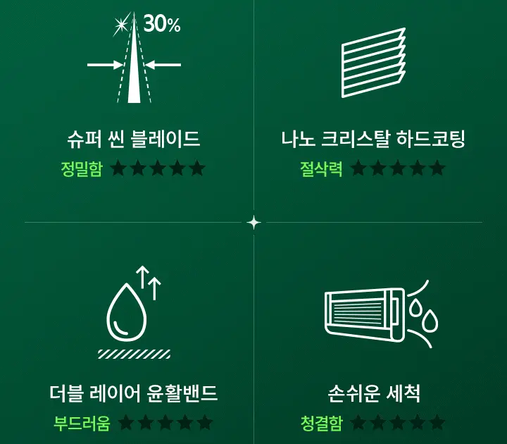 슬릭 엣지 면도기 대용량 기획 (핸들+11입날) 상세페이지 4