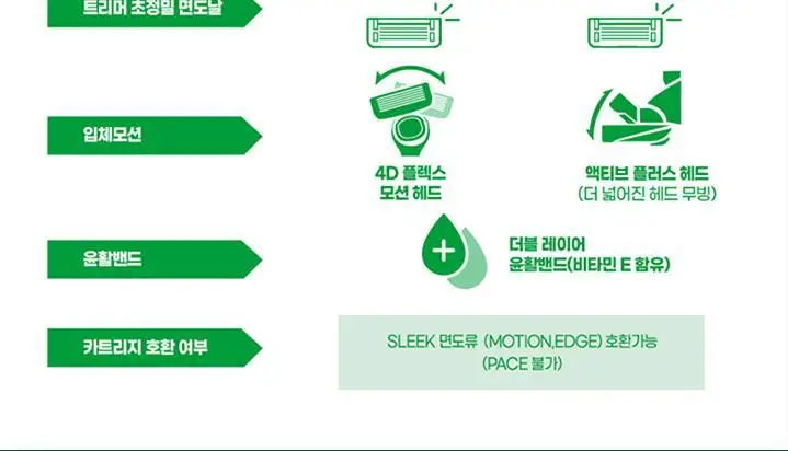 슬릭 엣지 면도기 대용량 기획 (핸들+11입날) 상세페이지 31