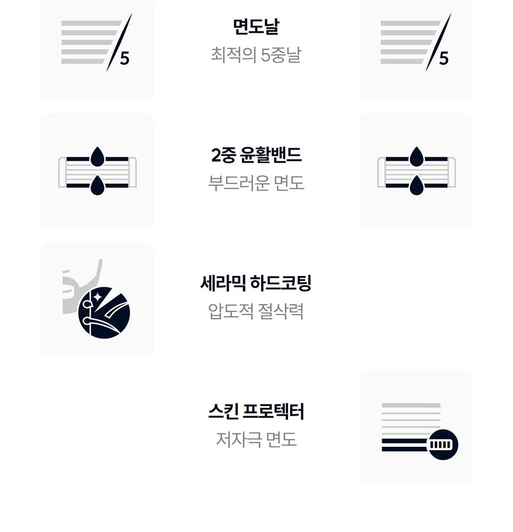 와이즐리 5중날 PRO 면도기 (미드나이트 네이비) 상세페이지 5