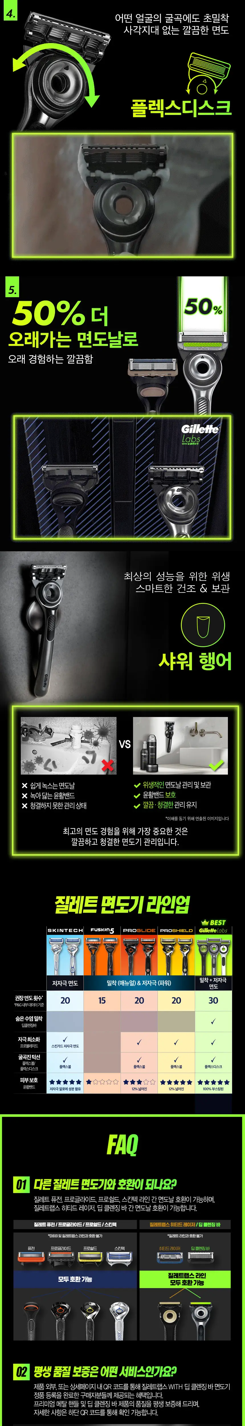 질레트 랩스 딥클렌징바 면도기 (핸들+1입날+거치대) 상세페이지 2