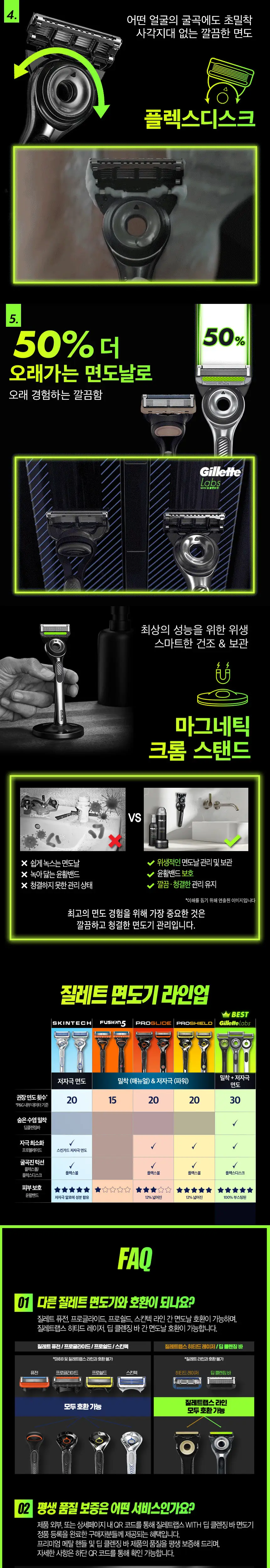 질레트 랩스 딥클렌징바 면도기 (핸들+4입날+거치대) 상세페이지 2