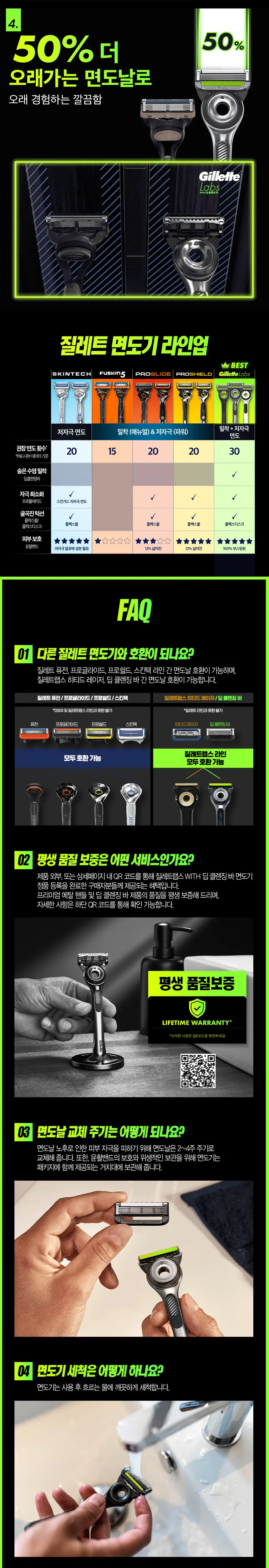 질레트 랩스 딥클렌징바 면도날 8개입 상세페이지 2