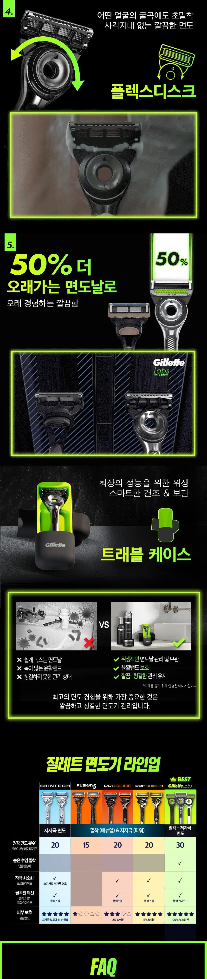 질레트 랩스 여행용 케이스 세트(핸들+3입날+케이스) 상세페이지 2