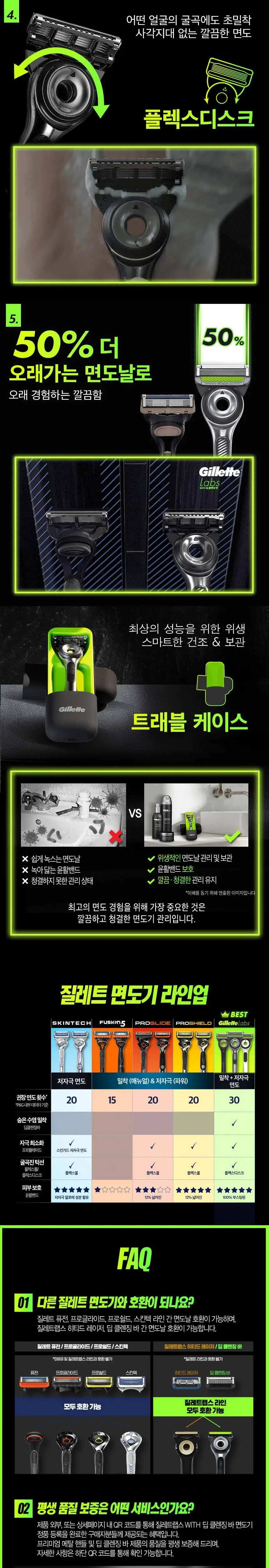 질레트 랩스 여행용 케이스 세트(핸들+5입날+케이스) 상세페이지 2