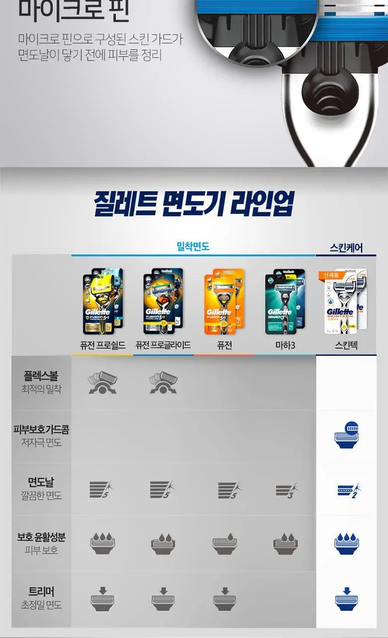 질레트 마하3 터보 면도기 + 날 2입 상세페이지 3