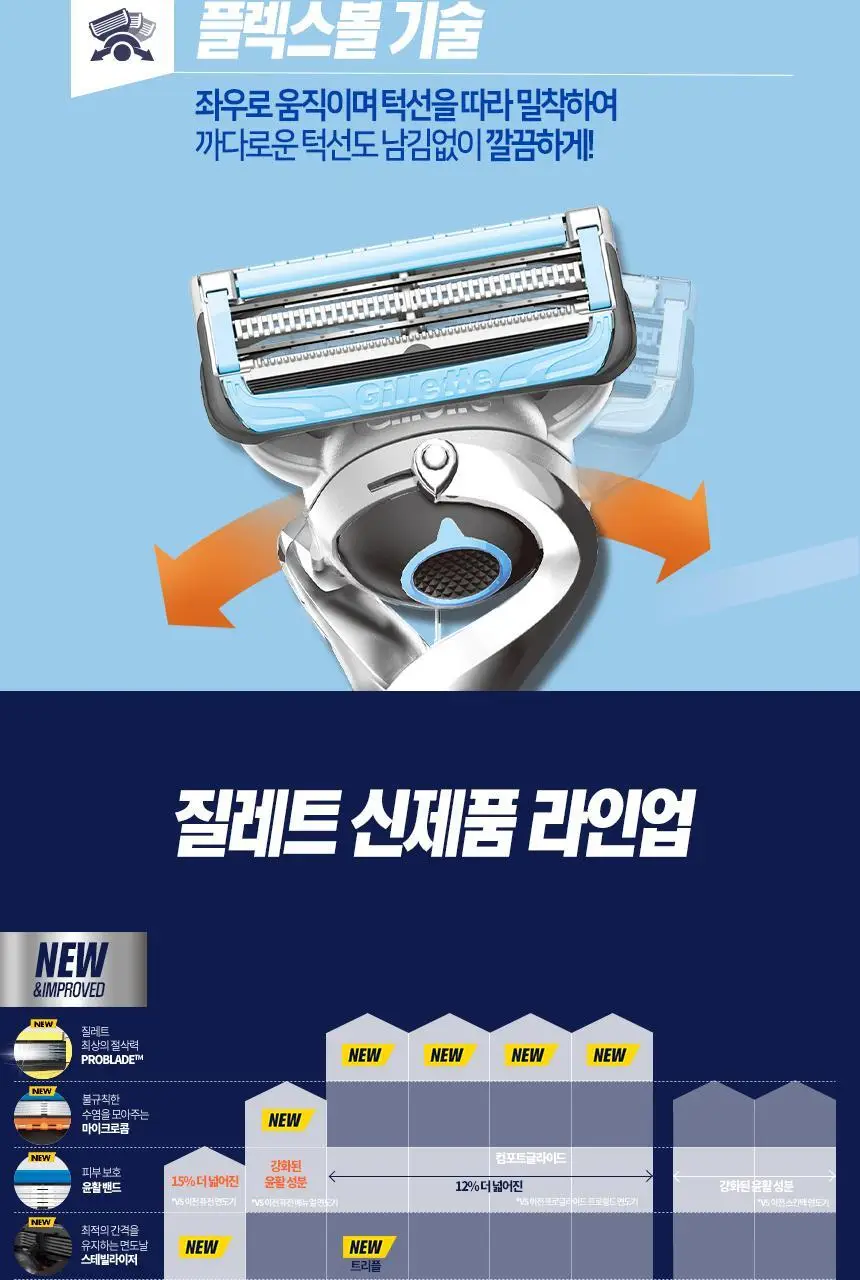 질레트 스킨텍 매뉴얼 면도기 (핸들+2입날) 상세페이지 4
