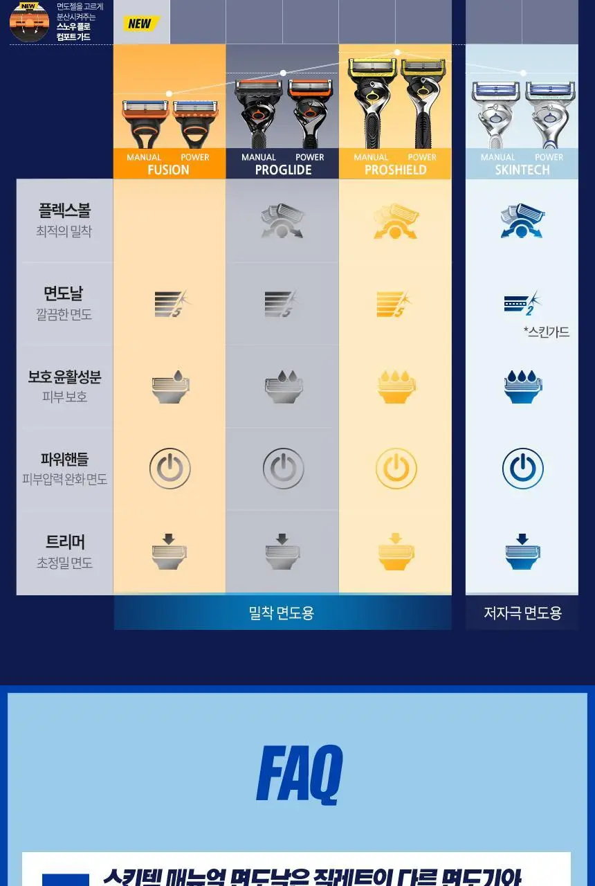 질레트 스킨텍 매뉴얼 면도기 (핸들+2입날) 상세페이지 5