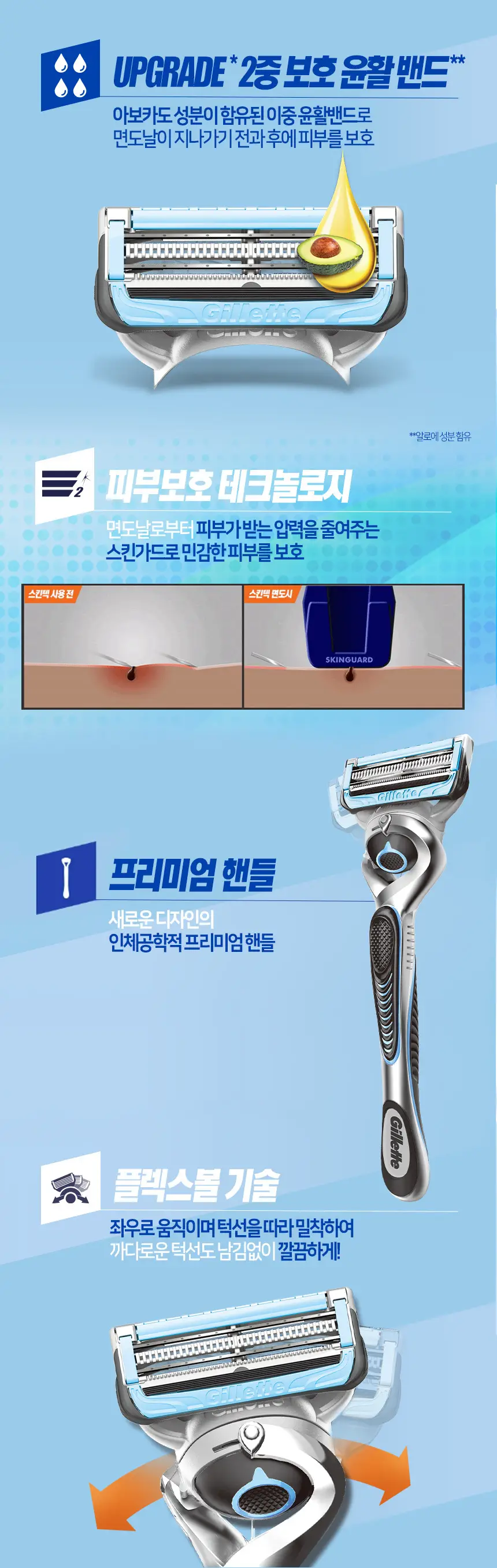 질레트 스킨텍 매뉴얼 핸들+6입날 상세페이지 3