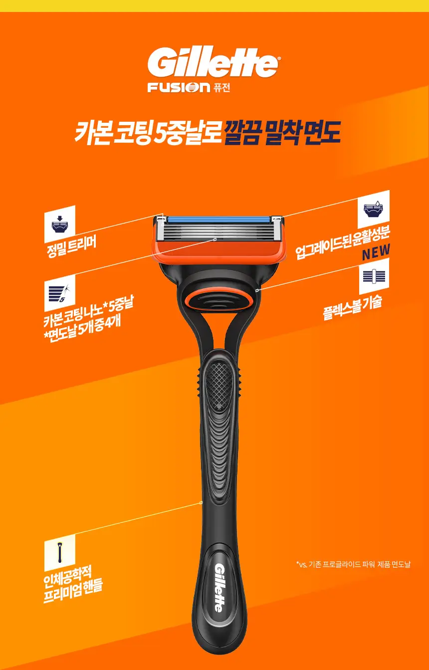 질레트 퓨전 매뉴얼 면도기(핸들 +2입날) 상세페이지 2