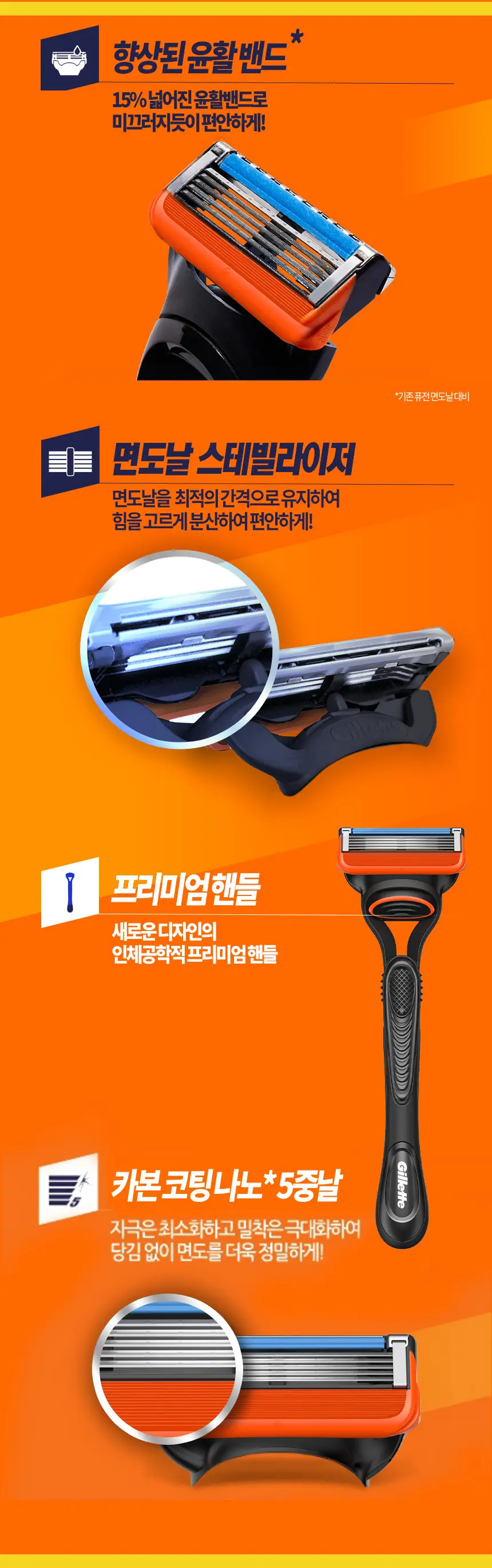 질레트 퓨전 매뉴얼 면도기(핸들 +2입날) 상세페이지 3