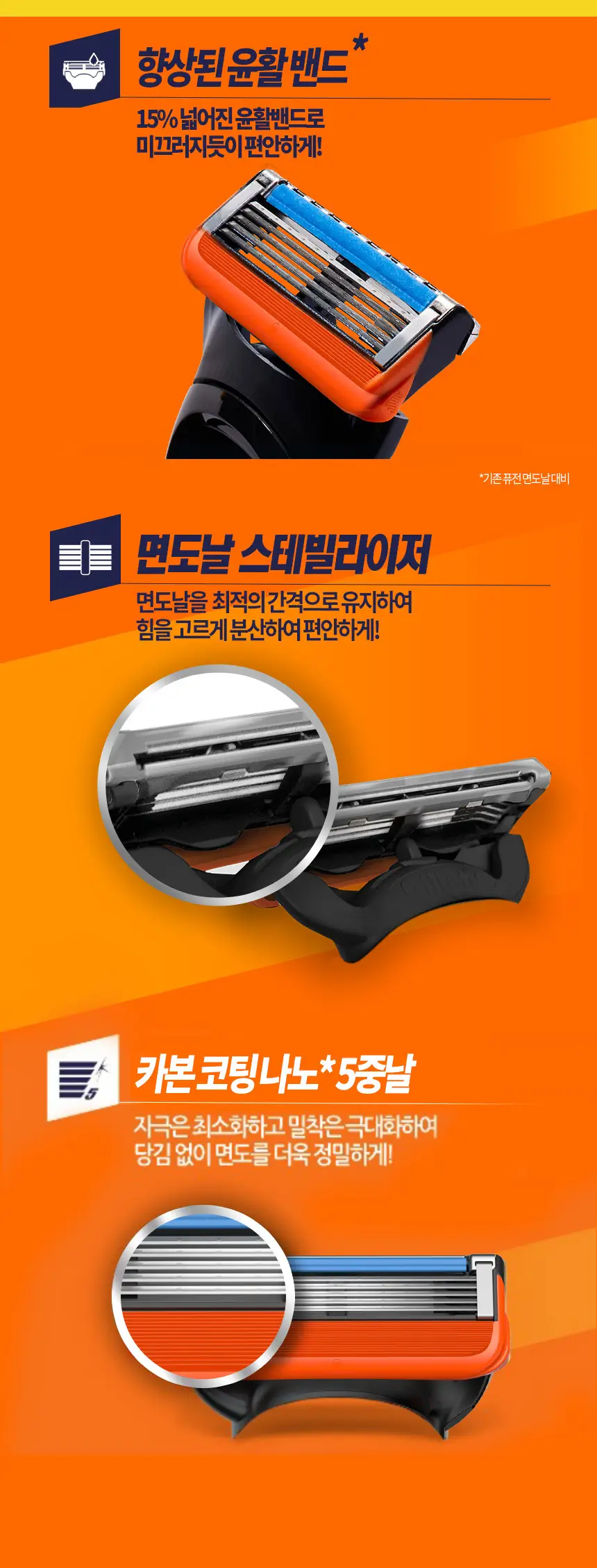 질레트 퓨전 매뉴얼 면도날 8입 상세페이지 3