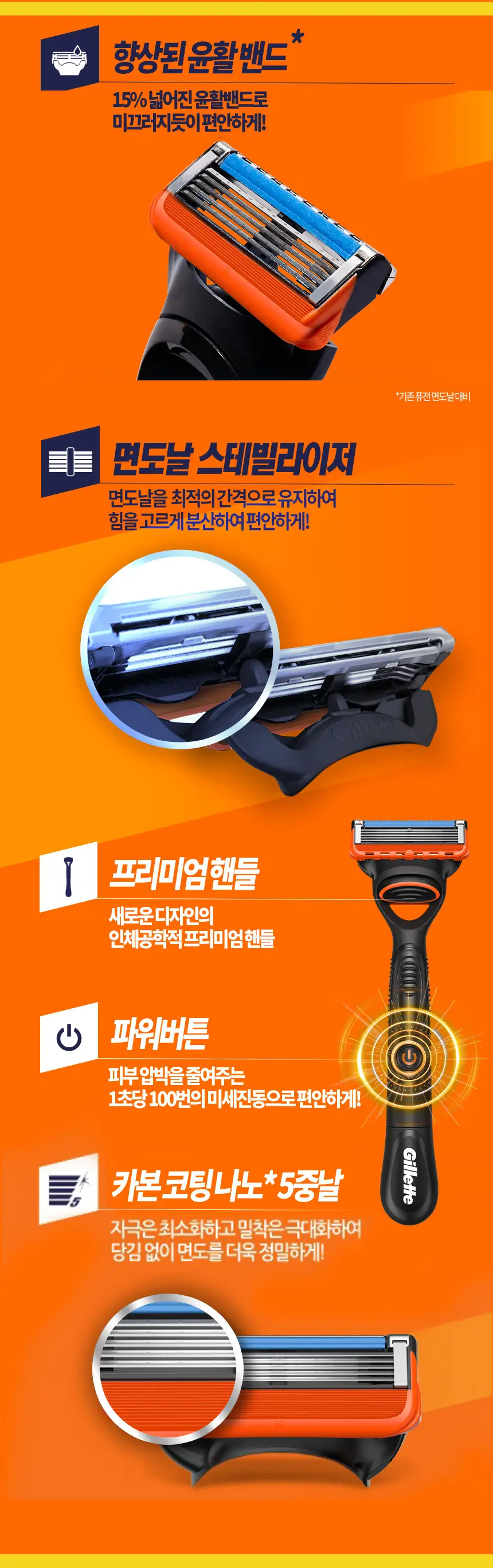 질레트 퓨전 파워 면도기 (핸들+1입날) 상세페이지 3