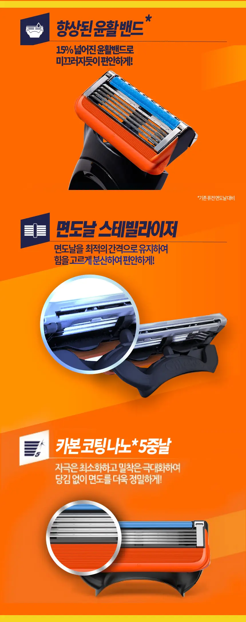 질레트 퓨전 파워 면도날 8입 상세페이지 3
